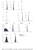 Credit and House Prices Cycles